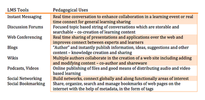 How to Run a Learning Organization with the right LMS