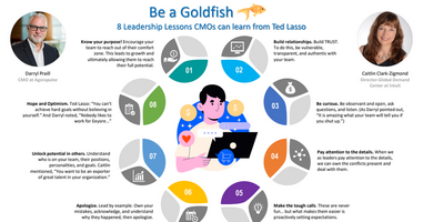 Be a Goldfish - 8 Leadership Lessons CMOs can learn from Ted Lasso