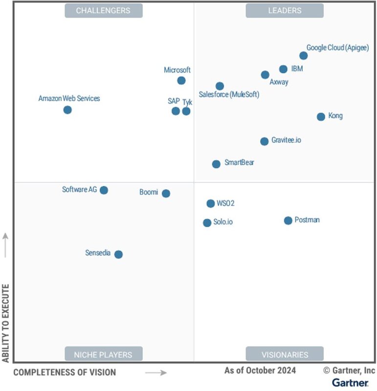 Google Cloud Apigee named a Leader in the 2024 Gartner® Magic Quadrant™ for API Management