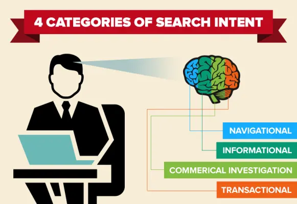 What is Search Intent and How Can You Optimize it?