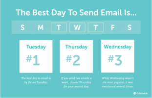 5 Actionable Email Marketing Statistics You Should Know
