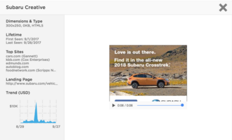 Brand of the Week: Subaru