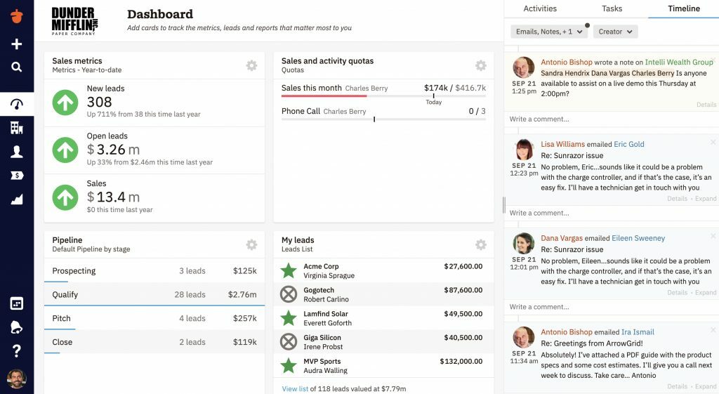 What Is a CRM Dashboard and Why Do You Need One?