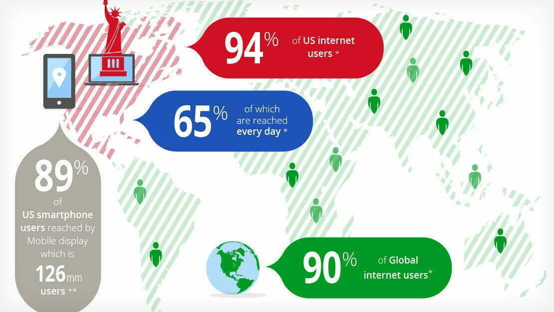 5 Ways to Get Insanely Low CPCs on the Display Network