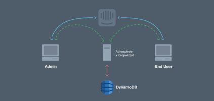 Engineering Principles: Building Real-Time Intercom
