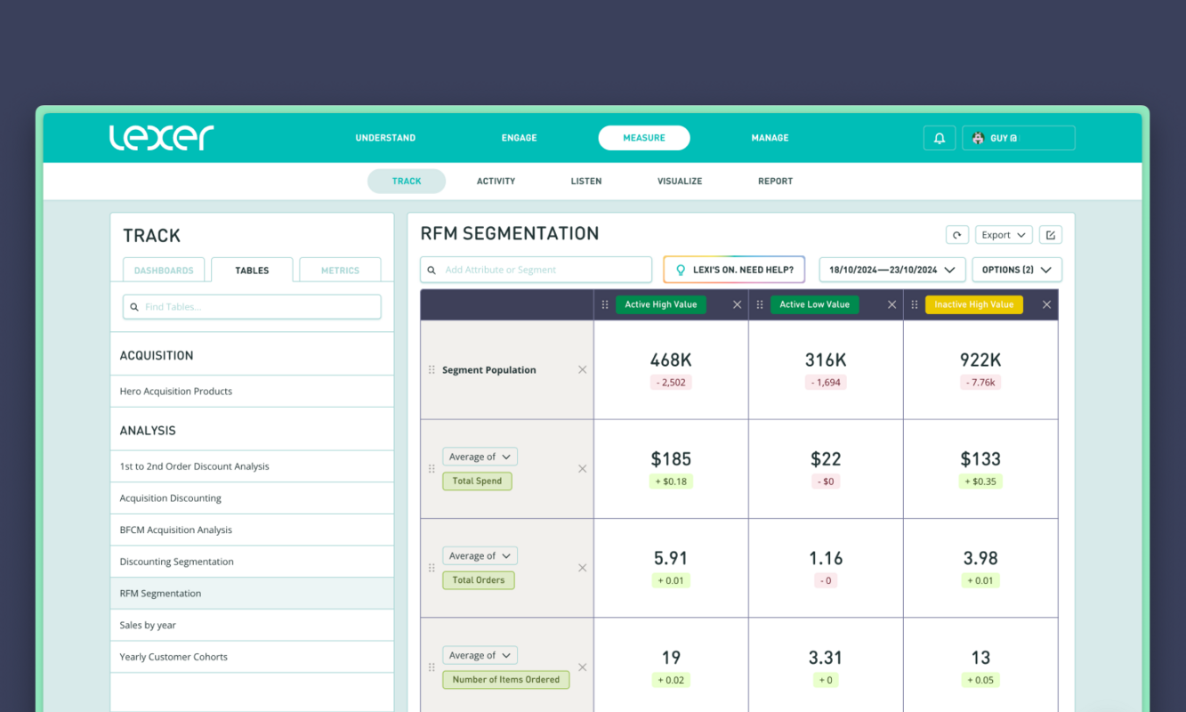 Segment performance reporting: New Lexer Track Tables