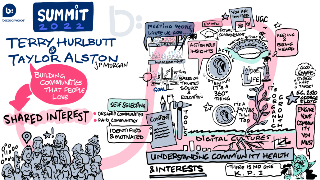 Building communities that people love with JP Morgan Chase