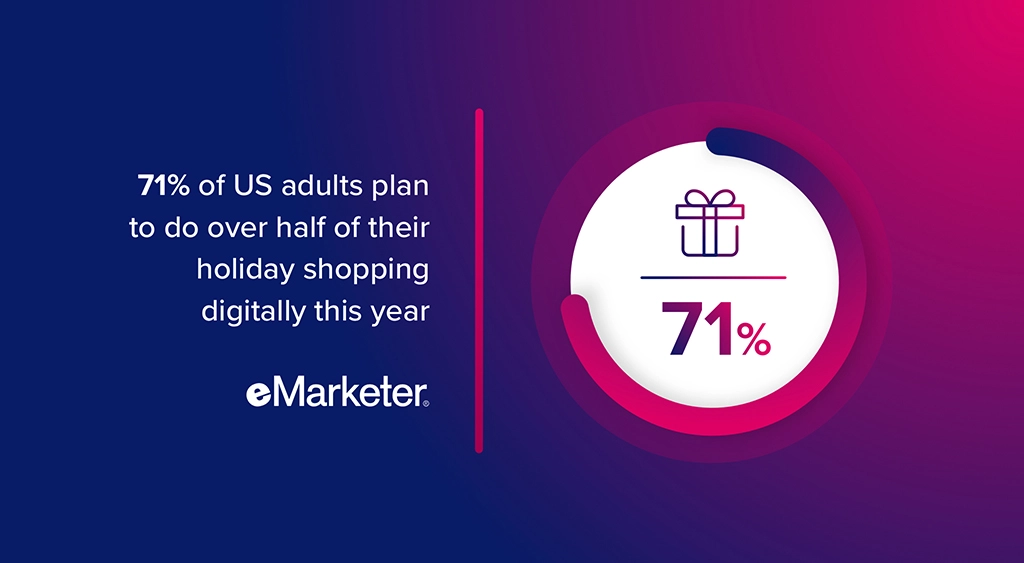Using AI to Capture the Holiday Shopper's Attention