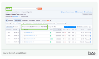 The Top 43 Local SEO Statistics, Updated 2023