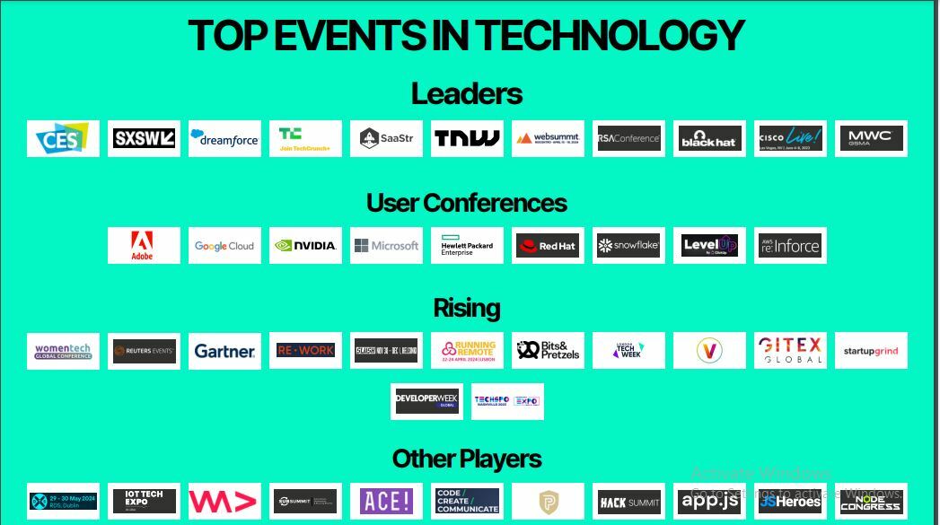 Top Events In Technology