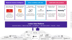 Learn How to Implement Modern BI