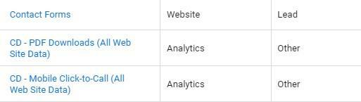 The Top 5 Google Display Network Features Released in 2019