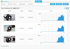 The Biggest 2017 Challenges for Digital Advertisers and How to Tackle Them