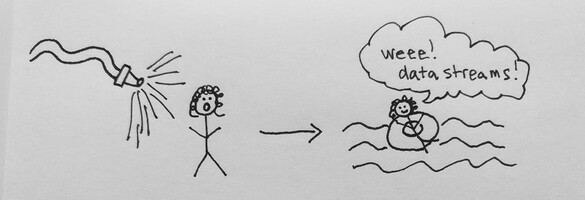 Data Stream Processing for Newbies with Kafka, KSQL, and Postgres