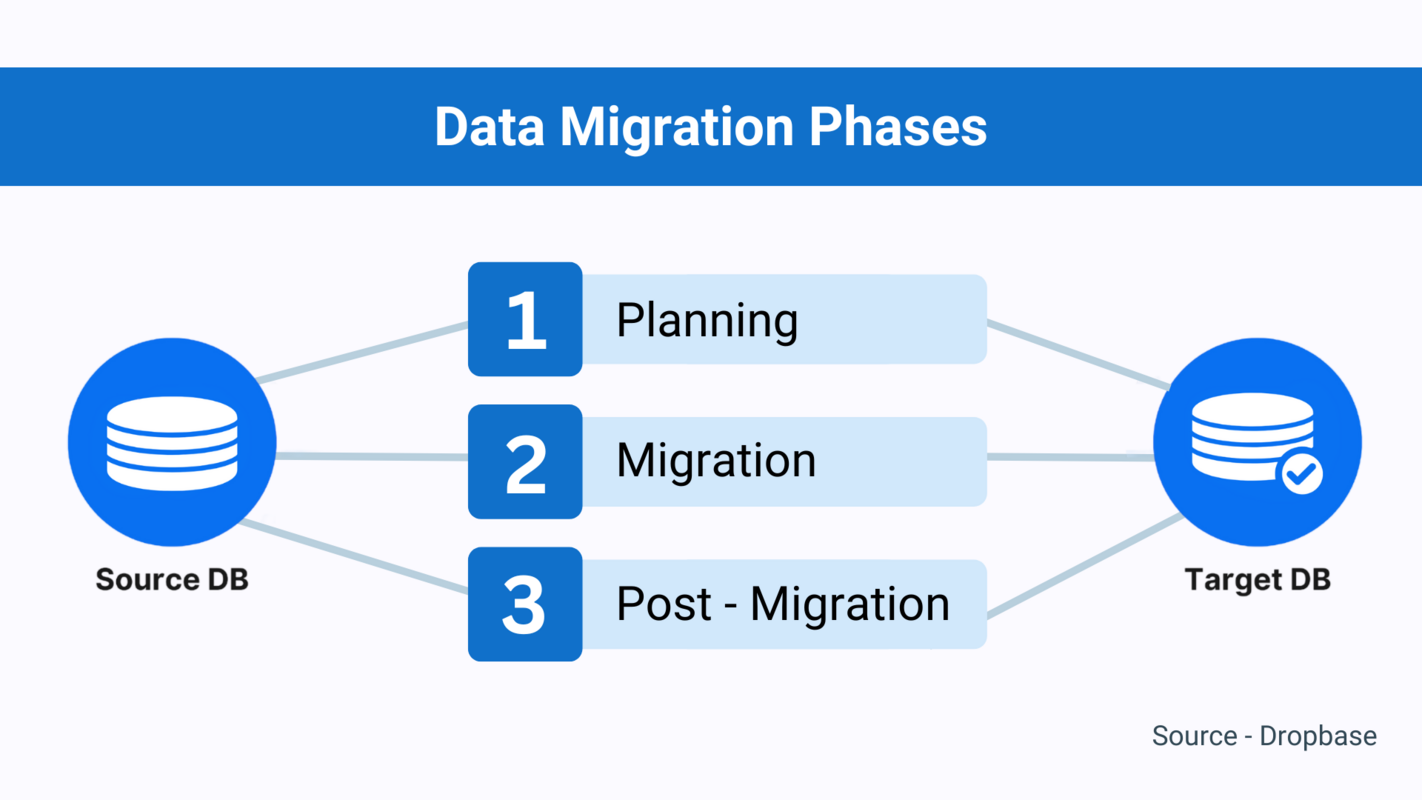 Mastering data migration in recruitment: Recruiters' ultimate guide to seamless transitions and unleashing efficiency in talent acquisition