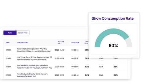 Track how audiences actually listen