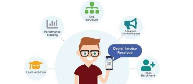 How Do Incentives Help Increase Market Share in the HVAC Industry?