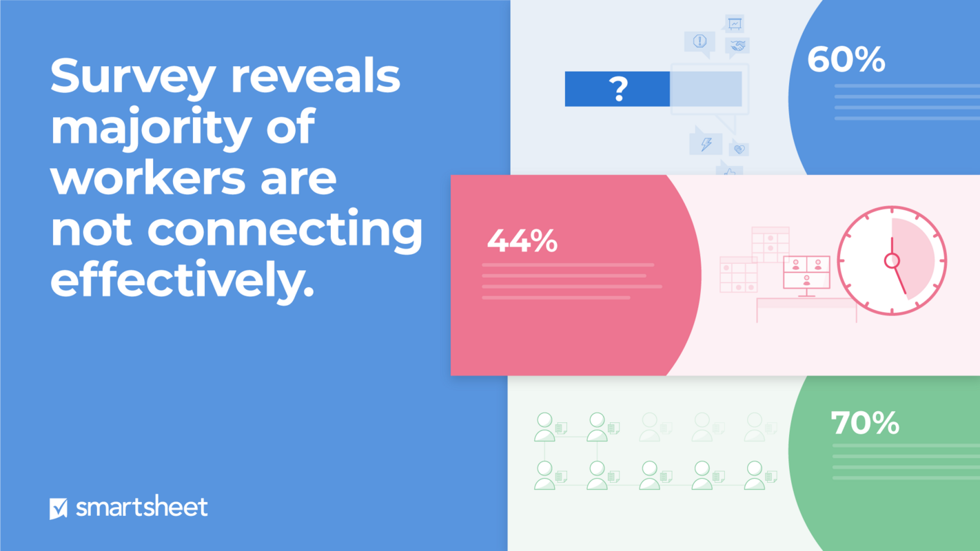 Survey reveals majority of workers are not connecting effectively [Infographic]