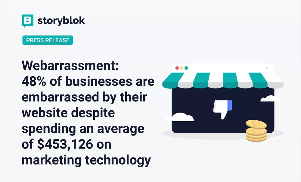 Webarrassment: 48% of businesses are embarrassed by their website despite spending an average of $453,126 on marketing technology