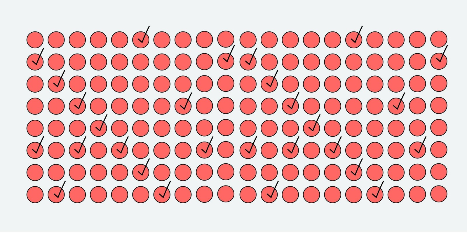 Forrester Opportunity Snapshot, commissioned by Optimove, Shows Marketing Teams Struggle with AI and Agility