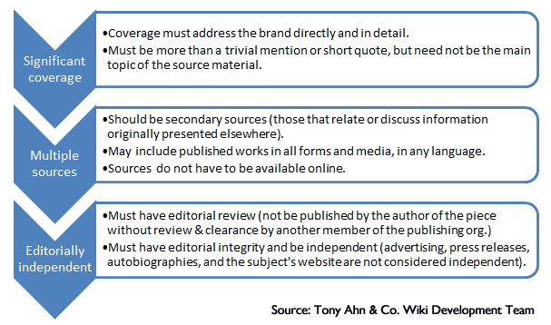 How to Successfully Submit Your Article to Wikipedia