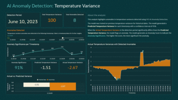 Discover Insights with Oracle Analytics Cloud and OCI AI Anomaly Detection