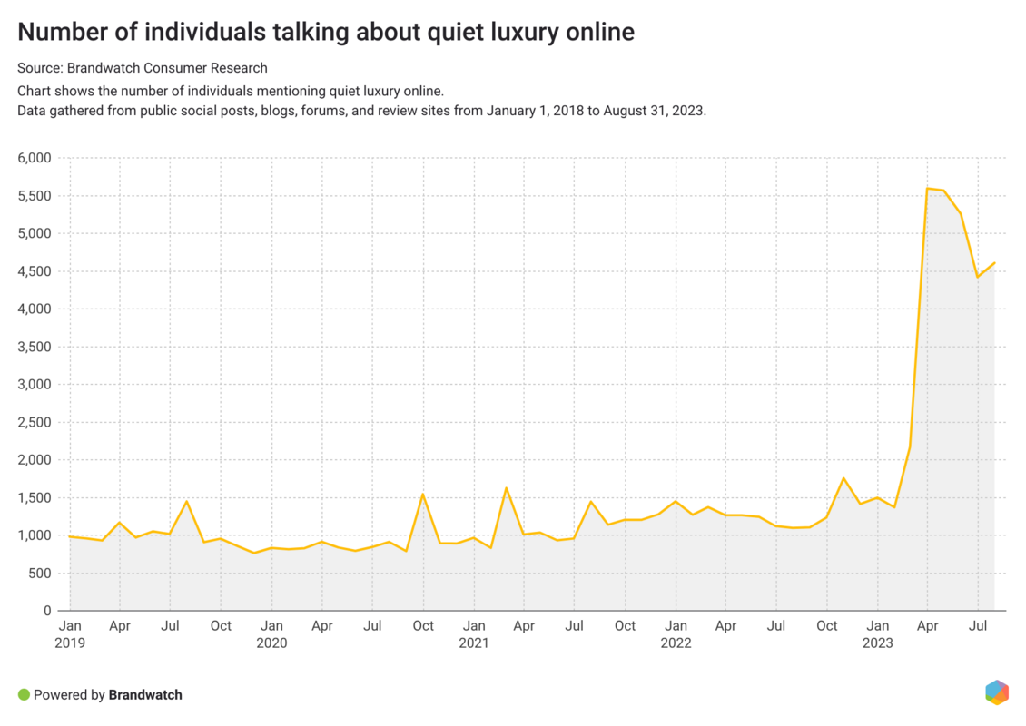 5 Big Consumer Trends in the CPG Industry for 2024