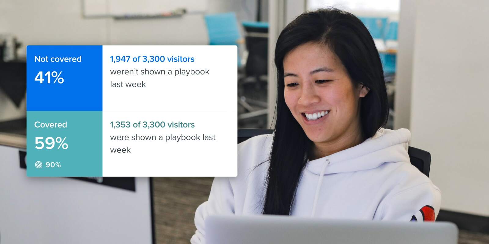 Improve Your Website Engagement in 6 Simple Steps with Drift Audiences