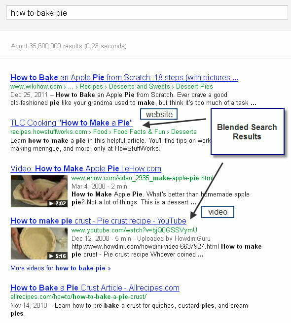 5-Step Guide for Creating & Optimizing Video Content that Ranks on Google: Part 1