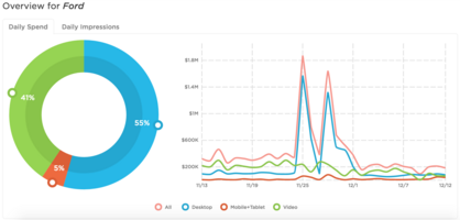 AdRoutes Intelligence Platform Now Provides Aggregate Digital Data