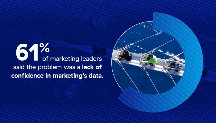 Why Are Marketers Not Using Their ROI Data? - Allocadia