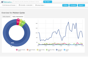 Peloton Rides a Wave of Controversy into the Holidays