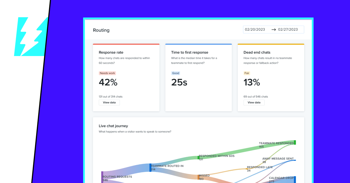 Drift x GPT Integration, Microsoft Dynamics, and Reporting Enhancements: What's New from Drift This March