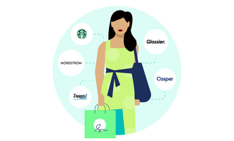 5 brands that are winning by being customer-centric