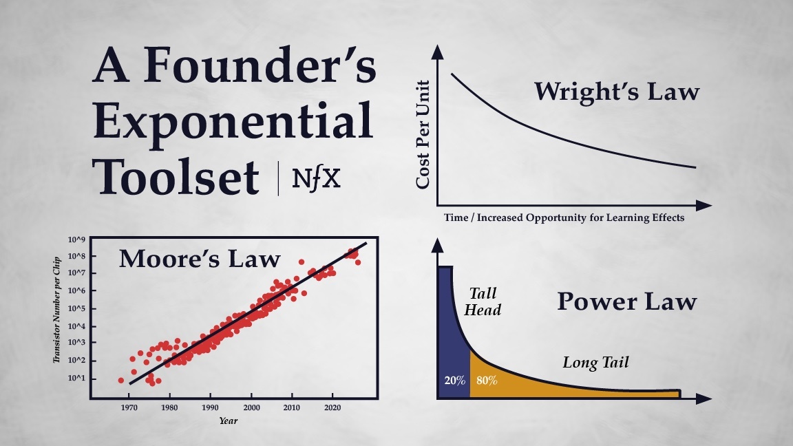 A Founder's Exponential Toolset: Wright's Law, Moore's Law, & More