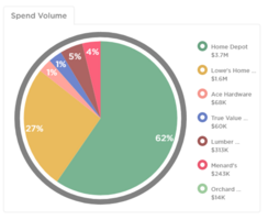 Brand of the Week: The Home Depot