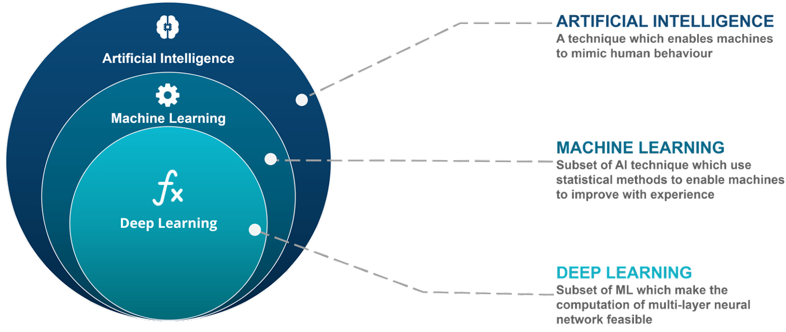 The Role of AI in Partner Marketing