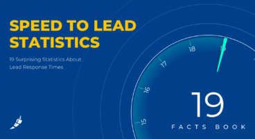 Speed to Lead Statistics – 19 Surprising Statistics About Lead Response Times