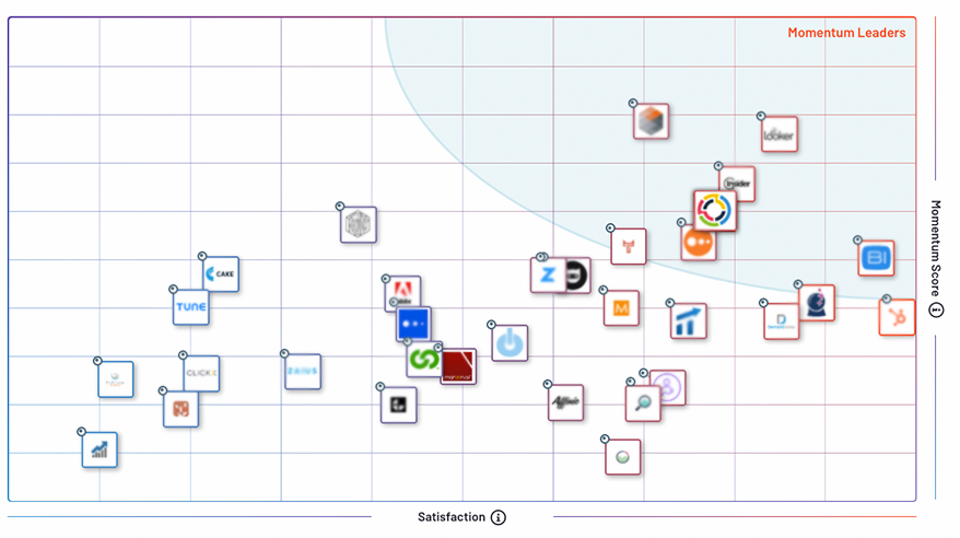 Key Takeaways from the G2 Momentum Grid® Report for Marketing Analytics | Winter 2020