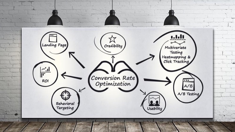 Mastering the Website Redesign Process (Part 2): The Role of Experimentation in Website Redesign