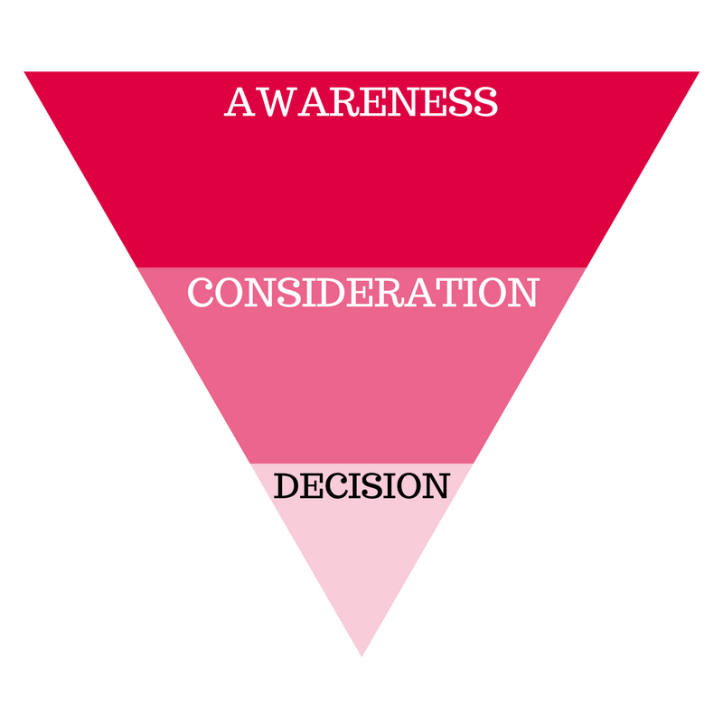 Learn Sales Pipeline Management Best Practices