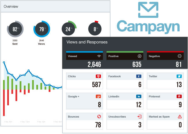 13 Tips to Avoid Spam Filters and Get Maximum Email Deliverability Rates