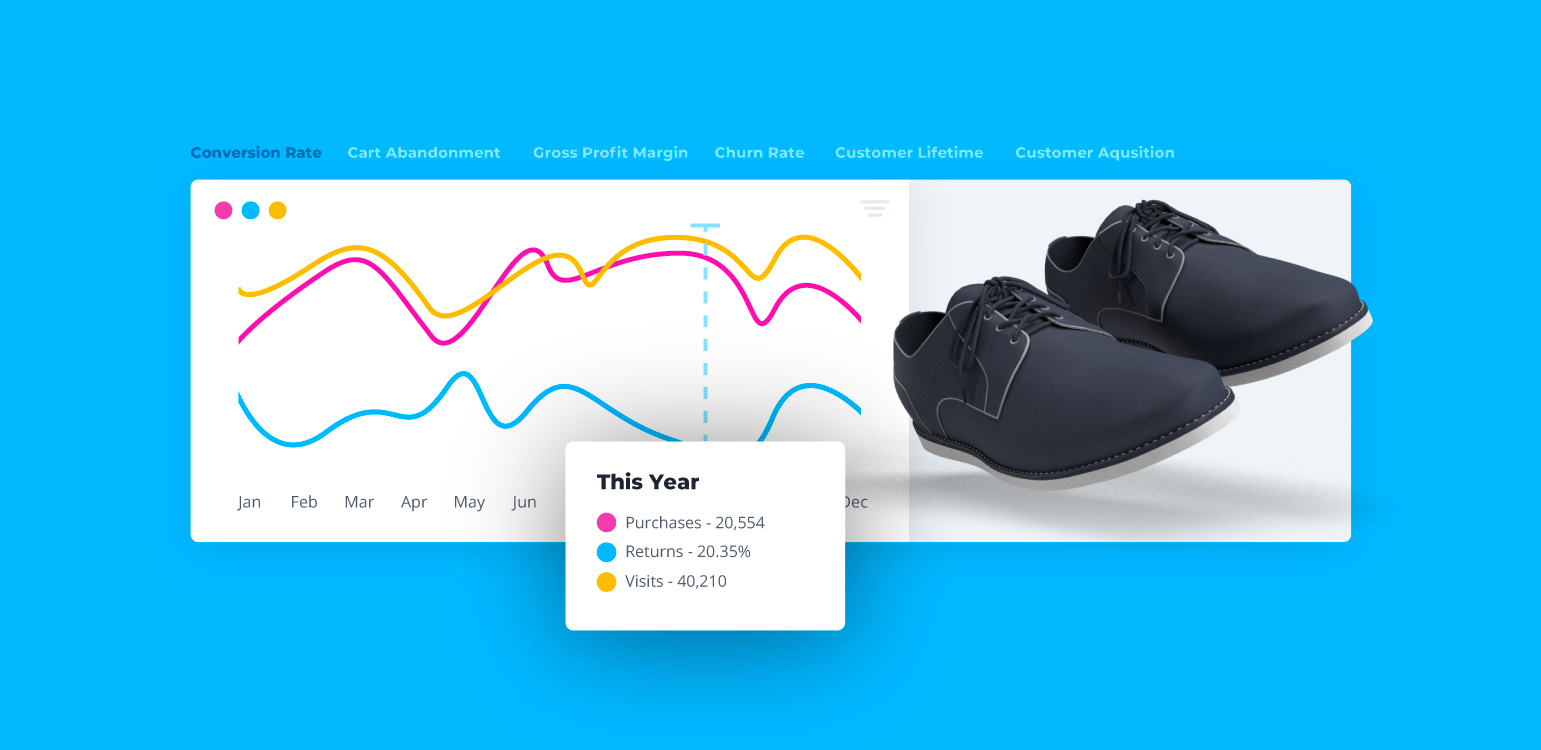 Top E-commerce KPIs to make your Online Business Thrive | Maropost