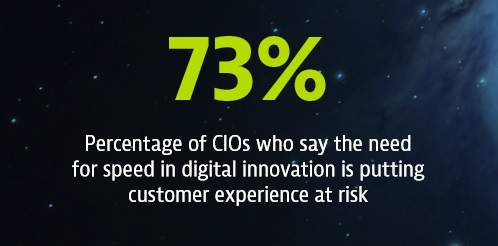 CIOs Say: The Need for Rapid Innovation Puts Customer Experience at Risk