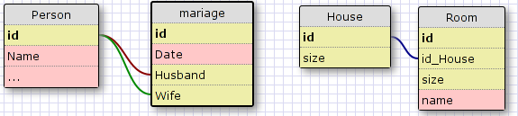 NoSQL or RDBMS? – Are we asking the right questions?