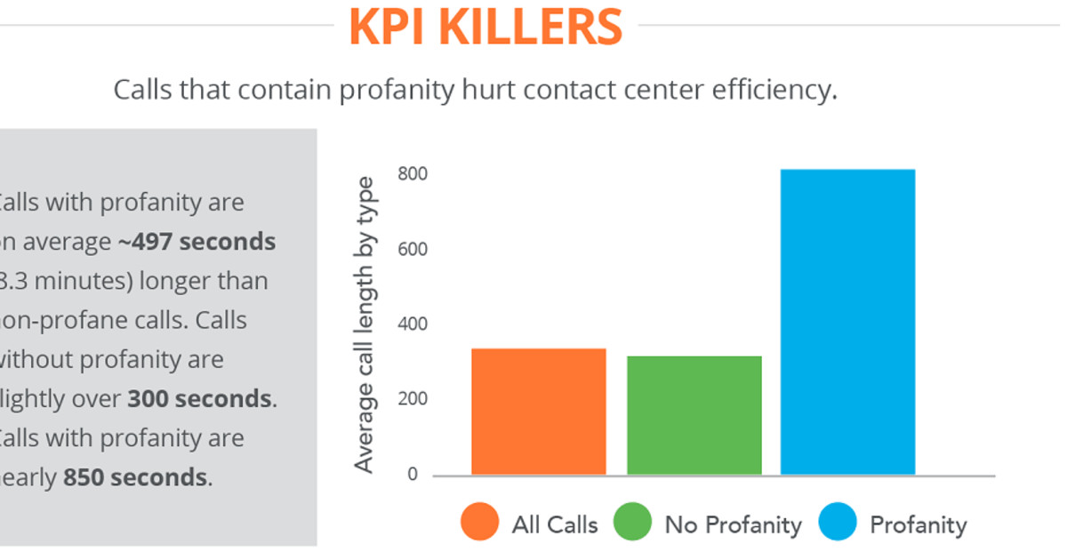 CallMiner Infographic: What The %!#* Is Going On