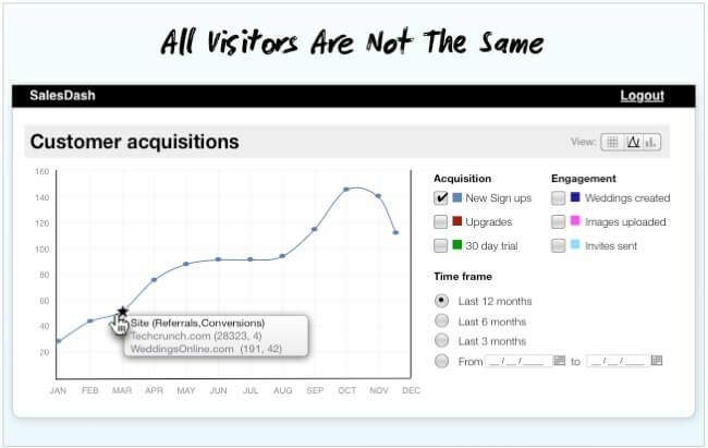 Know Your Customers and How They Decide | Inside Intercom