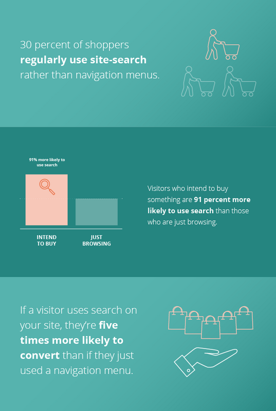Searchandizing: How to Turn Your Visitor's Intent Into More Sales