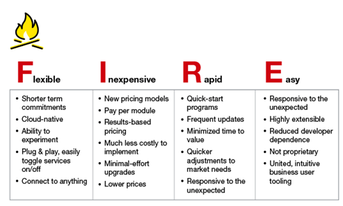 The Future Of Commerce Technology Is On FIRE - And It's A Good Thing