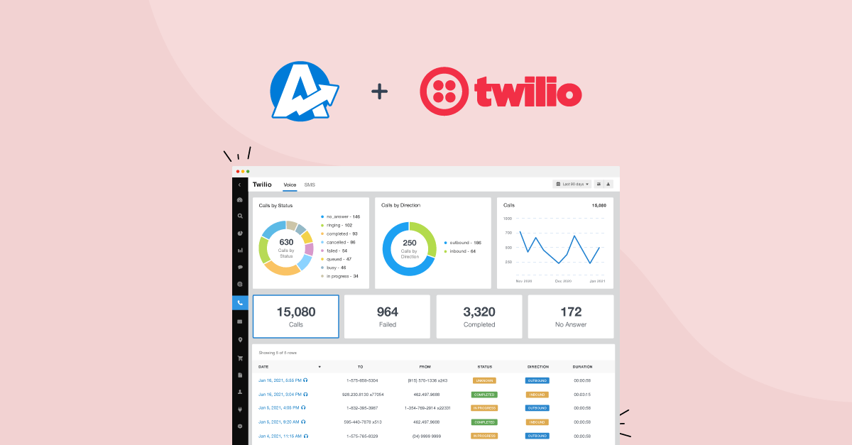 Introducing Twilio Integration and Public Access To Our Roadmap!